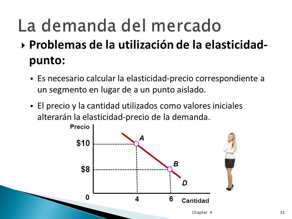 La demanda del mercado Problemas de la utilización de la elasticidad- punto: