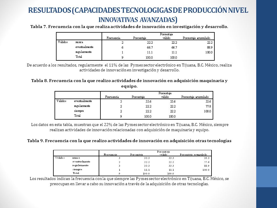 Tabla 7. Frecuencia con la que realiza actividades de innovación en investigación y desarrollo.