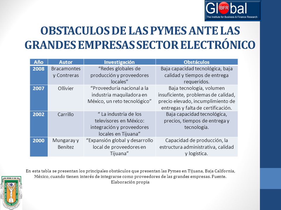 OBSTACULOS DE LAS PYMES ANTE LAS GRANDES EMPRESAS SECTOR ELECTRÓNICO
