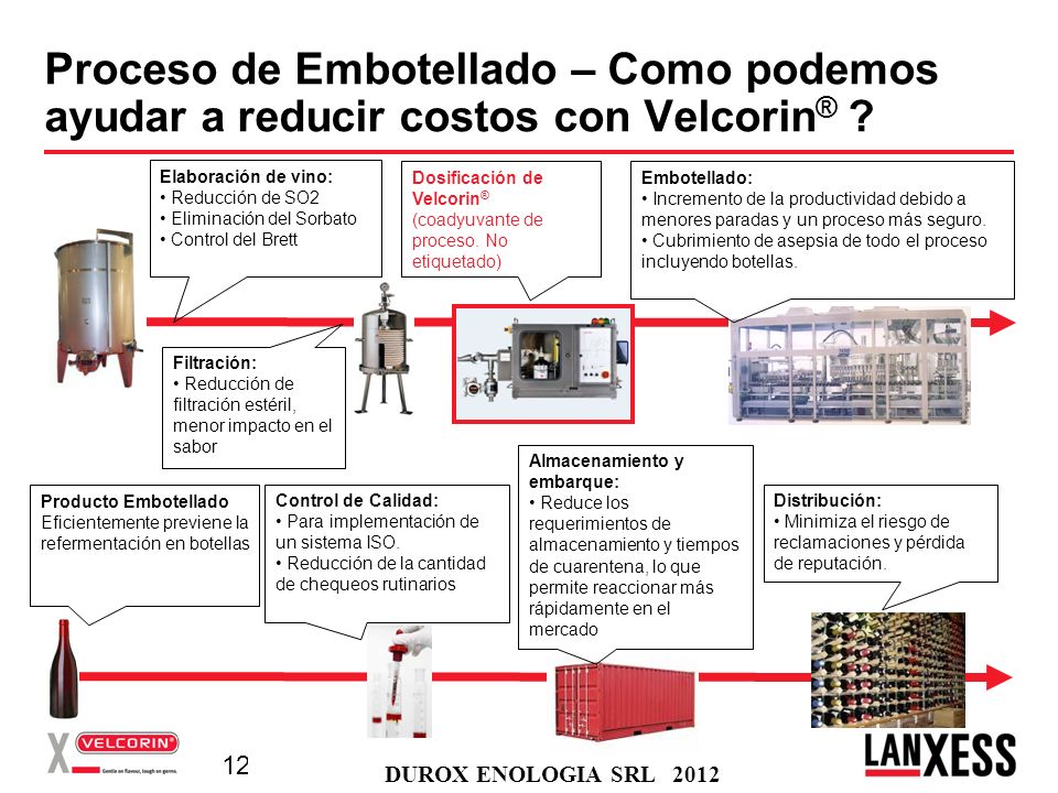 Proceso de Embotellado – Como podemos ayudar a reducir costos con Velcorin®