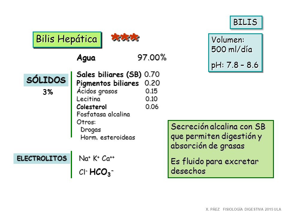 *** Bilis Hepática BILIS Volumen: 500 ml/día pH: 7.8 – 8.6 Agua 97.00%