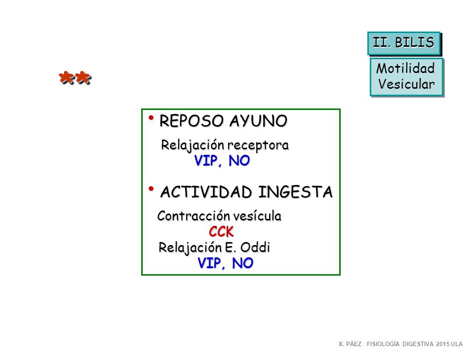 * * II. BILIS Motilidad Vesicular VIP, NO CCK Relajación E. Oddi