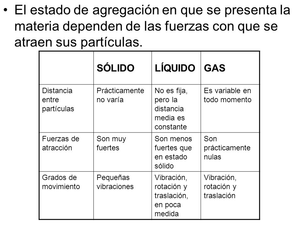 El estado de agregación en que se presenta la materia dependen de las fuerzas con que se atraen sus partículas.