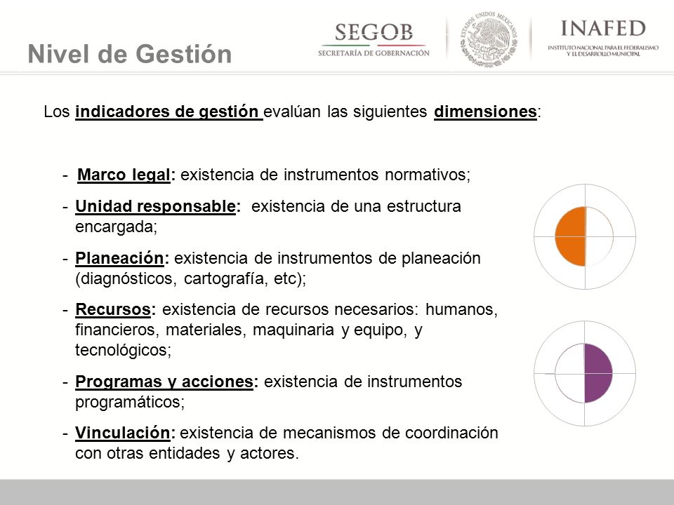Nivel de Gestión Los indicadores de gestión evalúan las siguientes dimensiones: - Marco legal: existencia de instrumentos normativos;