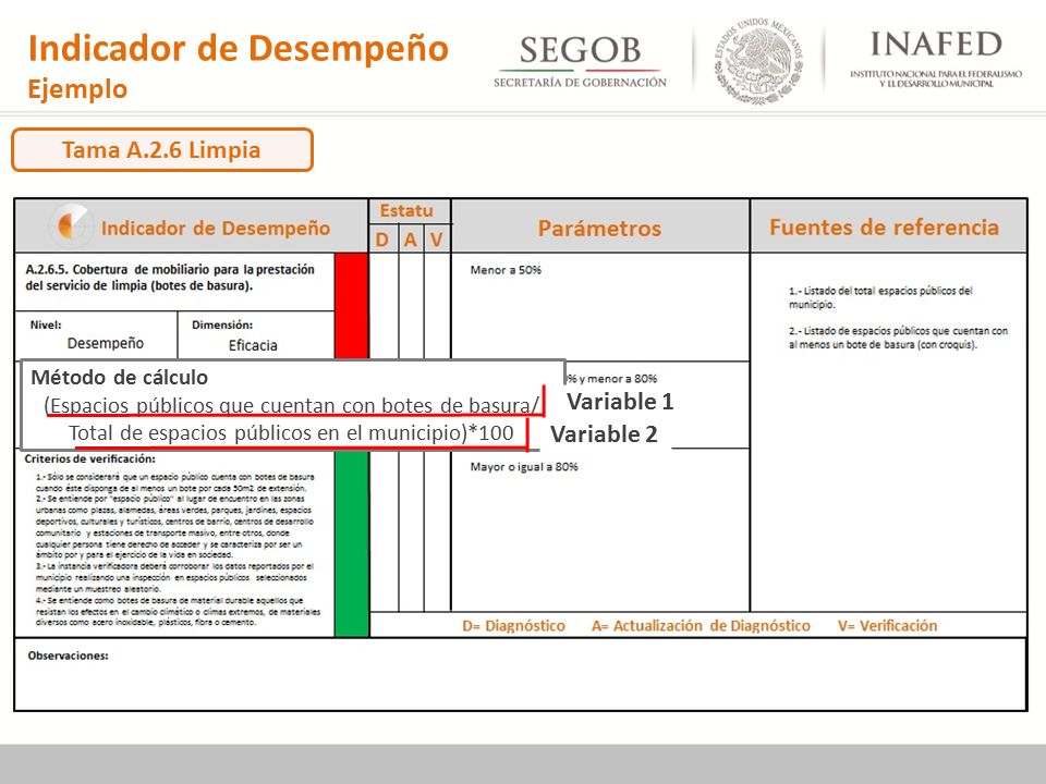 Indicador de Desempeño
