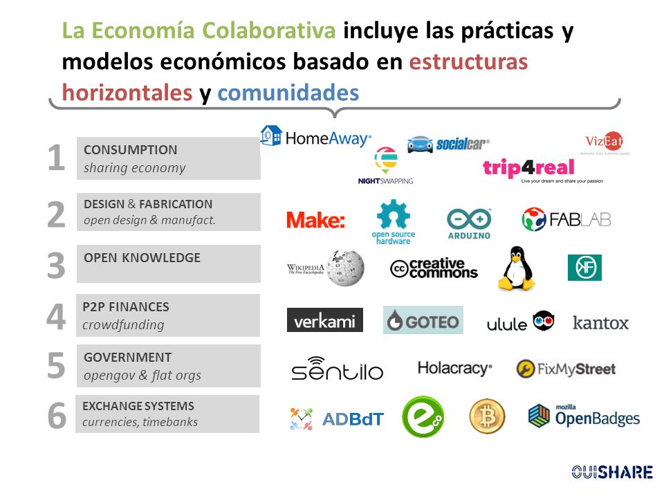 La Economía Colaborativa incluye las prácticas y modelos económicos basado en estructuras horizontales y comunidades