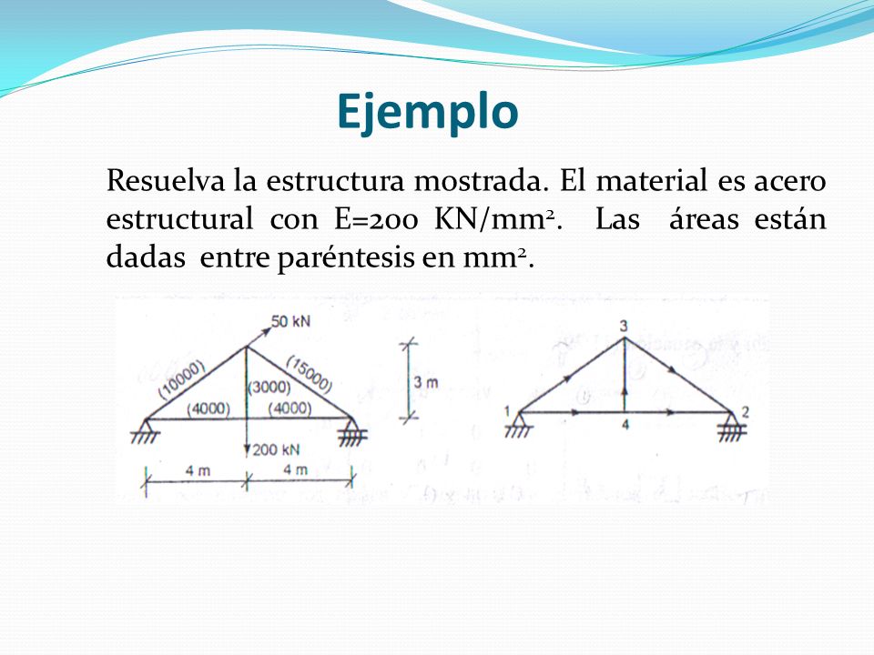 Ejemplo Resuelva la estructura mostrada. El material es acero estructural con E=200 KN/mm2.