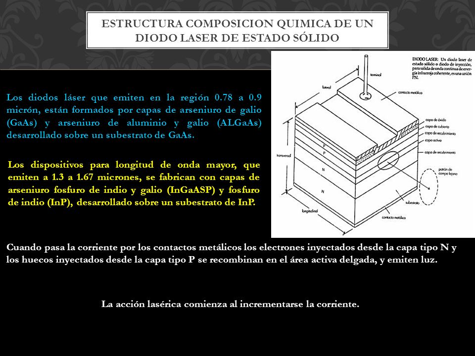 ESTRUCTURA COMPOSICION QUIMICA DE UN DIODO LASER DE ESTADO SÓLIDO