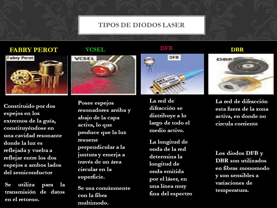 tipos de diodos laser FABRY PEROT VCSEL DFB DBR