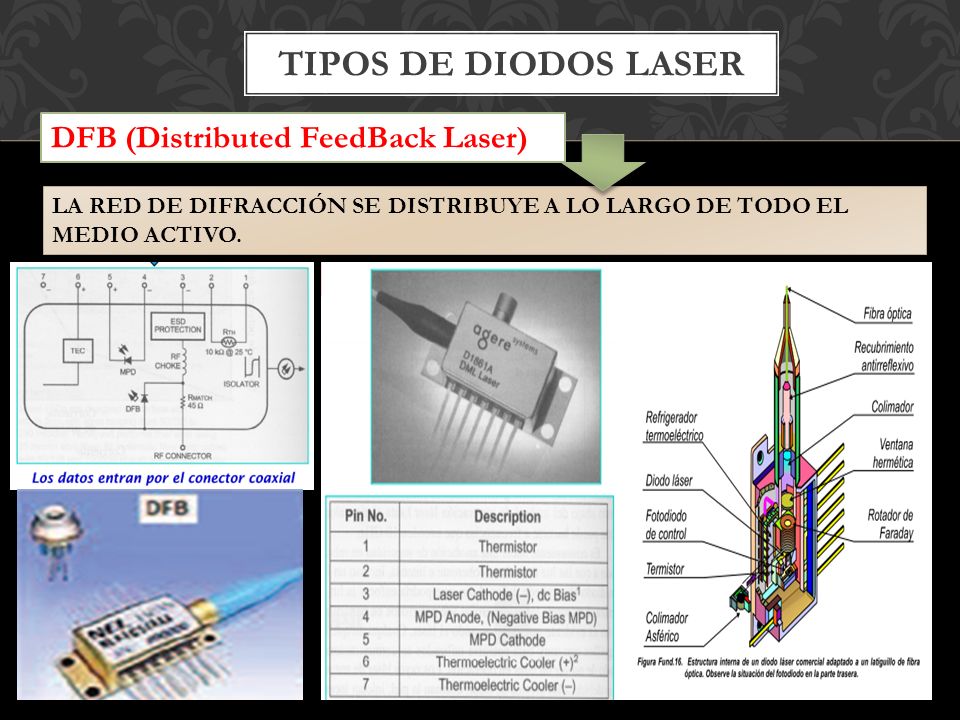 TIPOS DE DIODOS LASER DFB (Distributed FeedBack Laser)