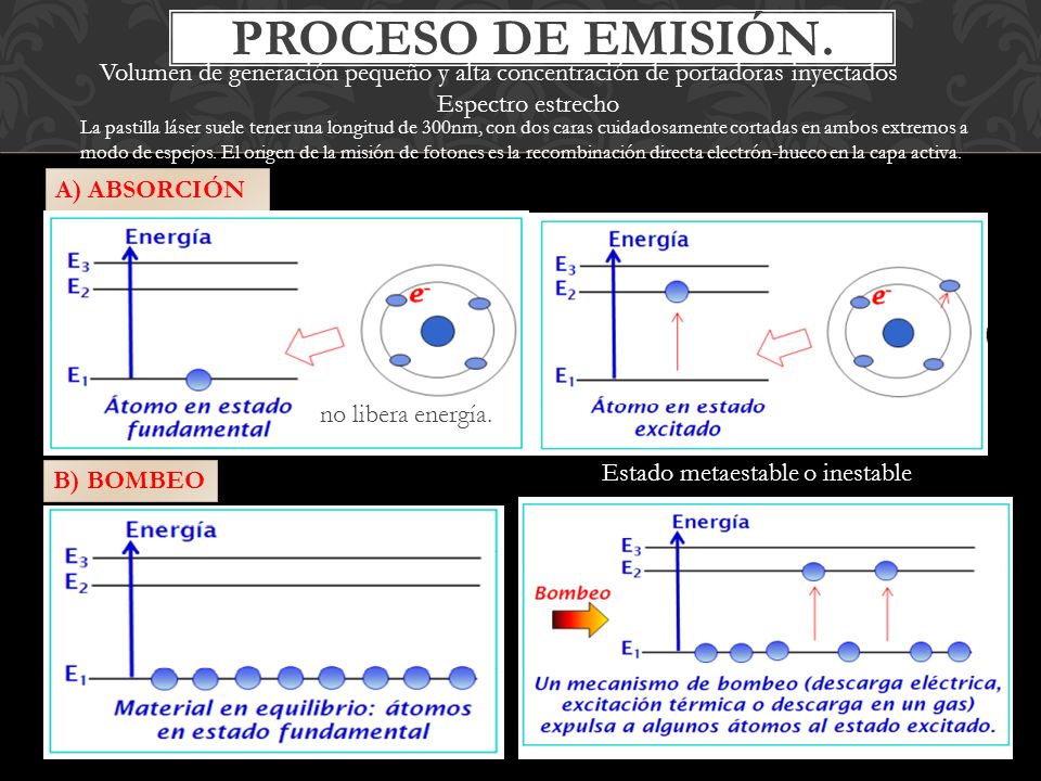 PROCESO DE EMISIÓN. Volumen de generación pequeño y alta concentración de portadoras inyectados. Espectro estrecho.