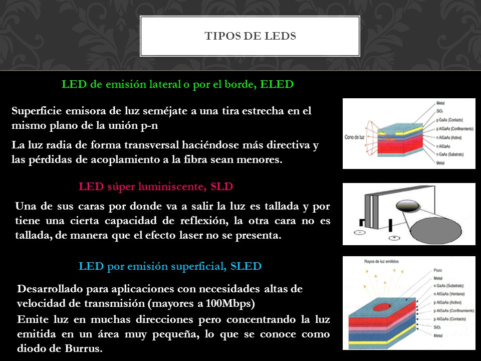 LED de emisión lateral o por el borde, ELED