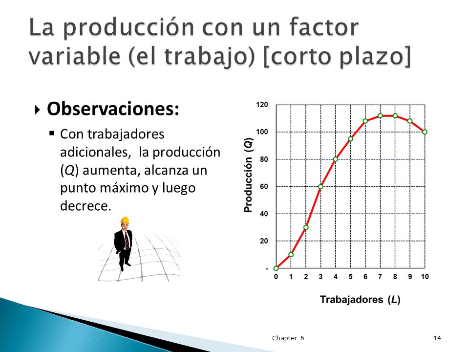 La producción con un factor variable (el trabajo) [corto plazo]