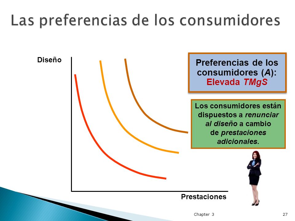 Las preferencias de los consumidores