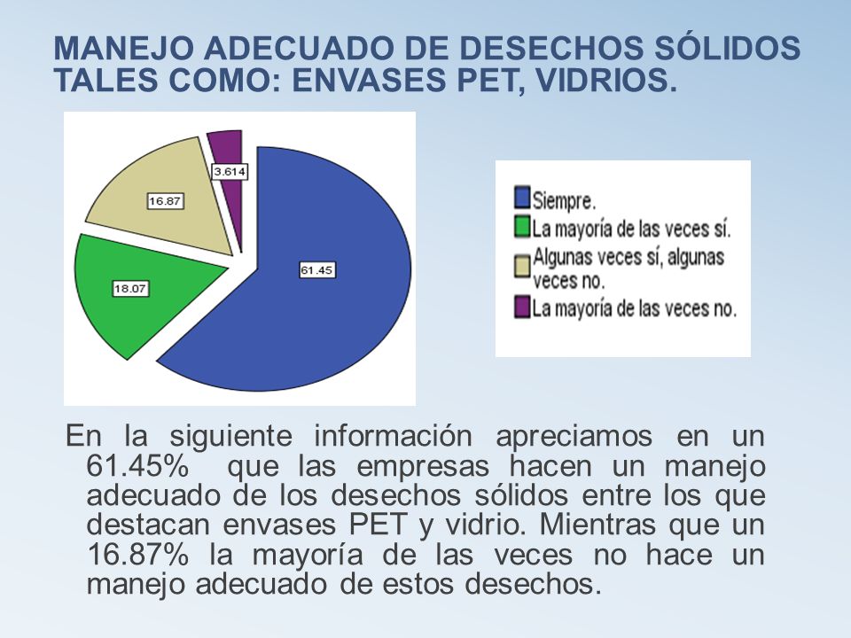 MANEJO ADECUADO DE DESECHOS SÓLIDOS TALES COMO: ENVASES PET, VIDRIOS.