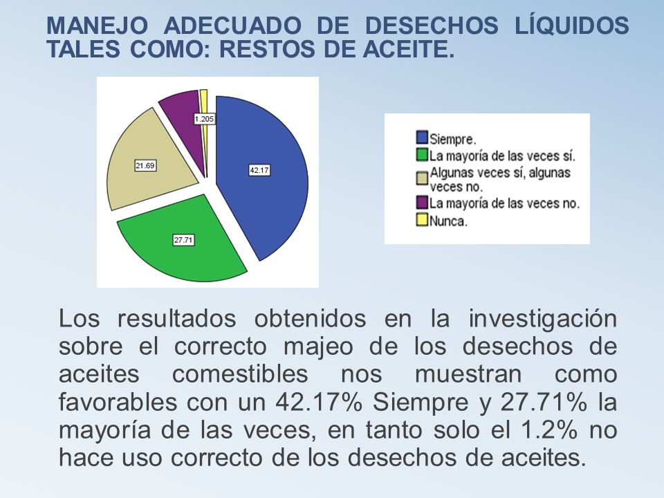 MANEJO ADECUADO DE DESECHOS LÍQUIDOS TALES COMO: RESTOS DE ACEITE.