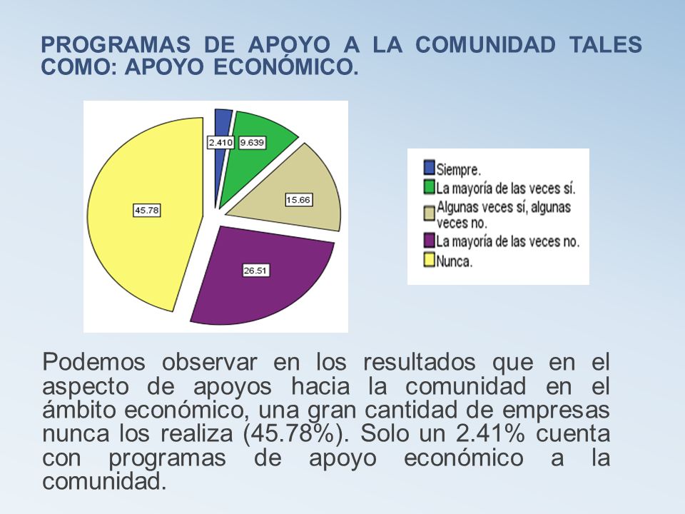PROGRAMAS DE APOYO A LA COMUNIDAD TALES COMO: APOYO ECONÓMICO.