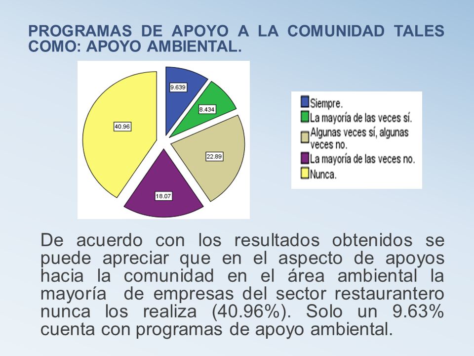 PROGRAMAS DE APOYO A LA COMUNIDAD TALES COMO: APOYO AMBIENTAL.