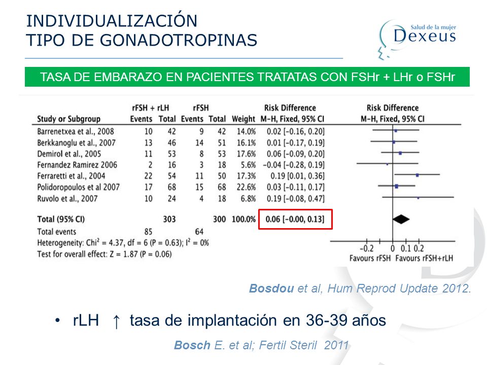 TASA DE EMBARAZO EN PACIENTES TRATATAS CON FSHr + LHr o FSHr