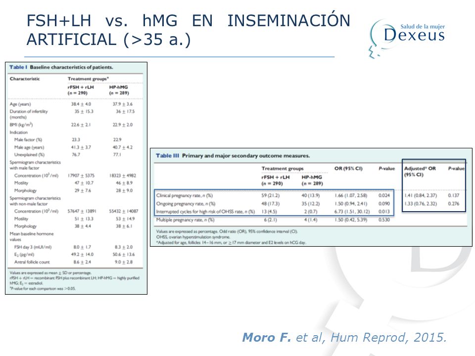 FSH+LH vs. hMG EN INSEMINACIÓN ARTIFICIAL (>35 a.)
