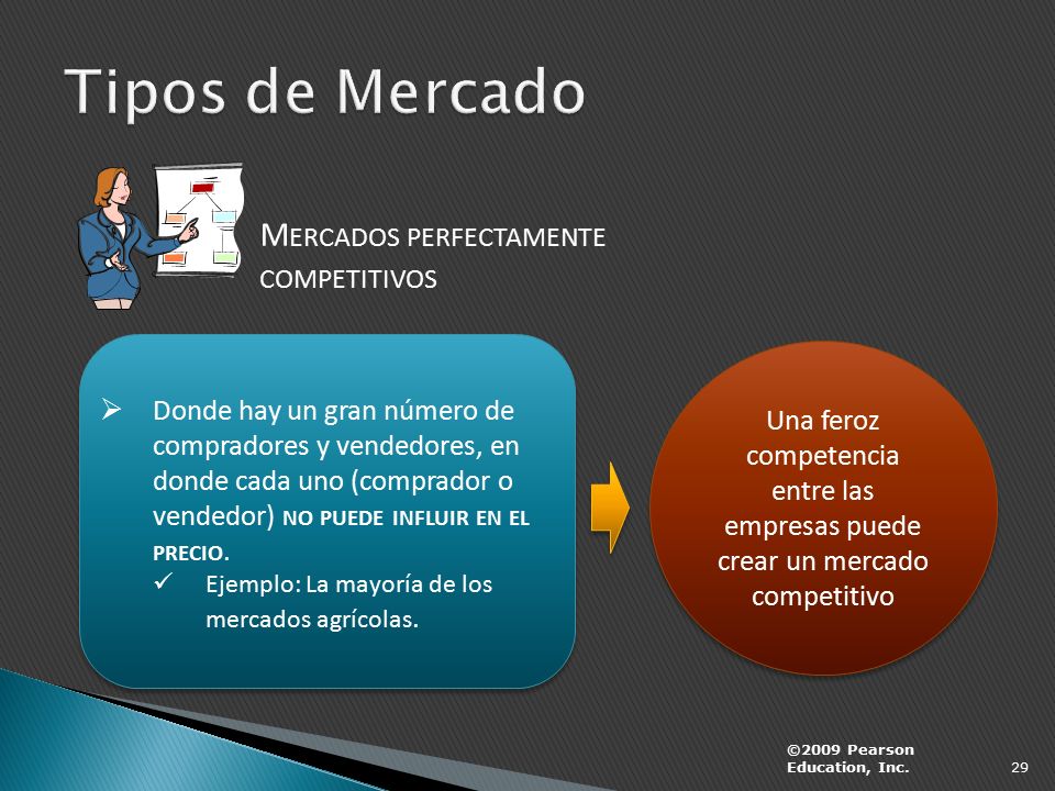 Tipos de Mercado Mercados perfectamente competitivos