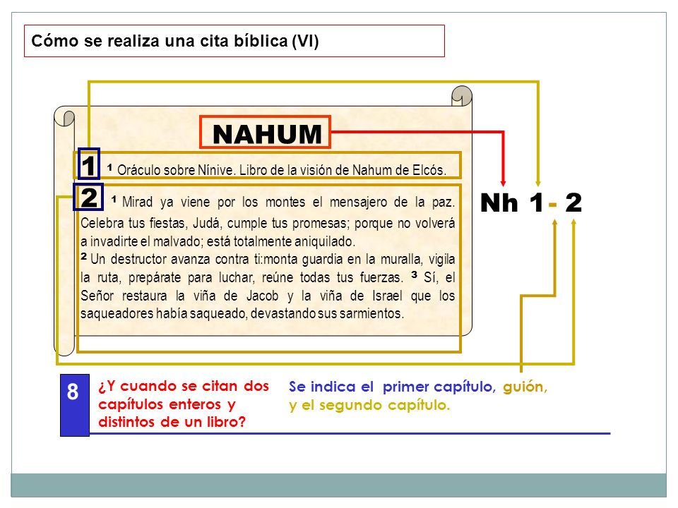 1 1 Oráculo sobre Nínive. Libro de la visión de Nahum de Elcós.
