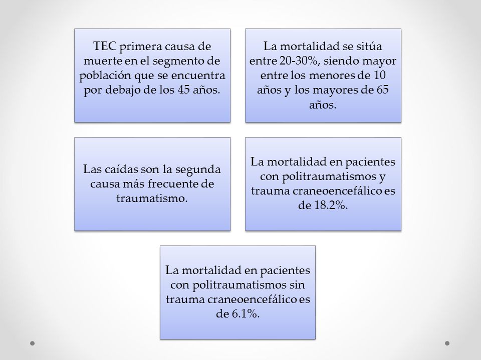Las caídas son la segunda causa más frecuente de traumatismo.
