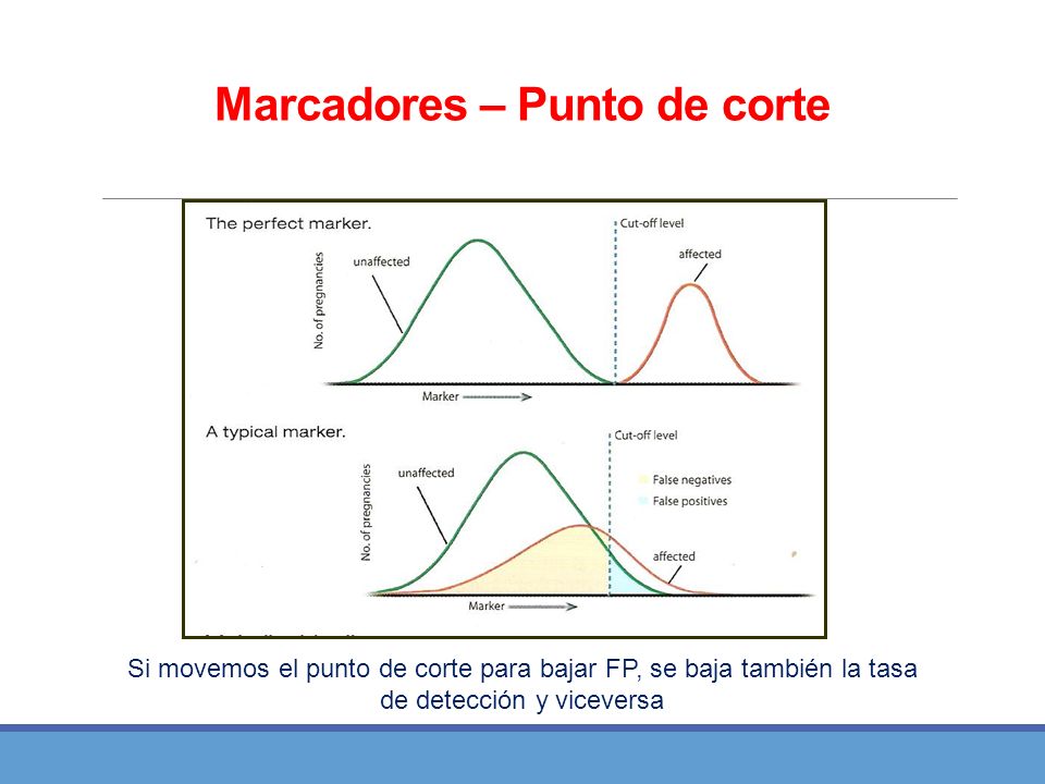 Marcadores – Punto de corte