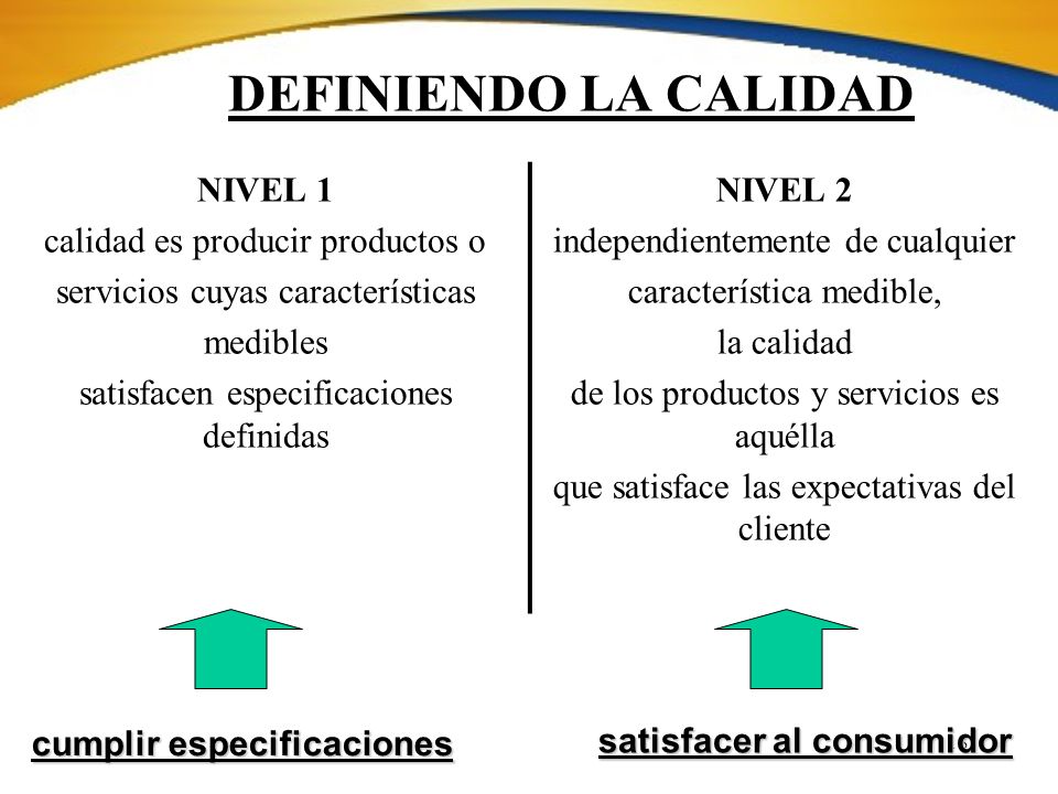 DEFINIENDO LA CALIDAD NIVEL 1 calidad es producir productos o