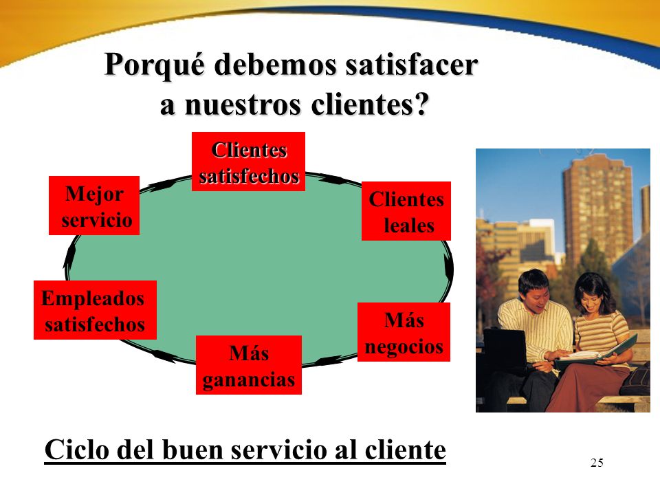 Porqué debemos satisfacer Ciclo del buen servicio al cliente