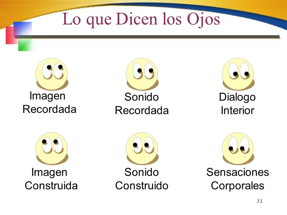 Lo que Dicen los Ojos Imagen Recordada Sonido Recordada Dialogo