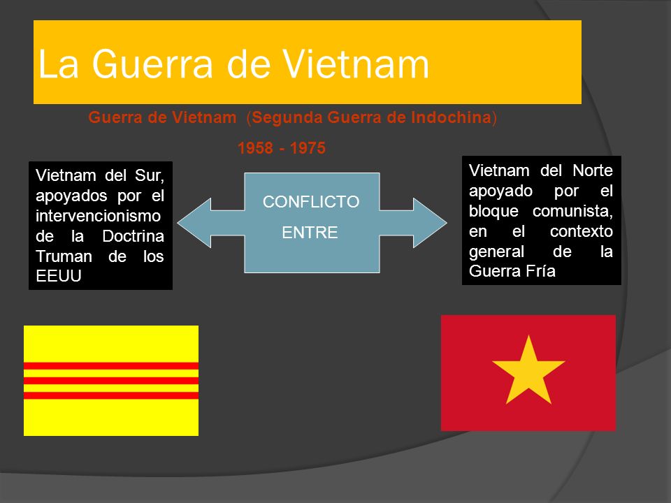 La Guerra de Vietnam Guerra de Vietnam (Segunda Guerra de Indochina)