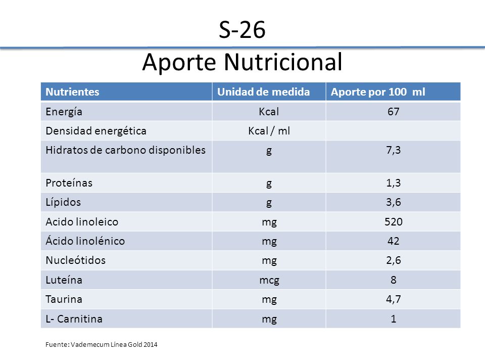 S-26 Aporte Nutricional Nutrientes Unidad de medida Aporte por 100 ml