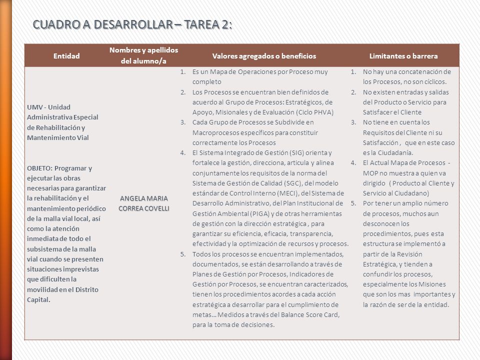 Nombres y apellidos del alumno/a Valores agregados o beneficios