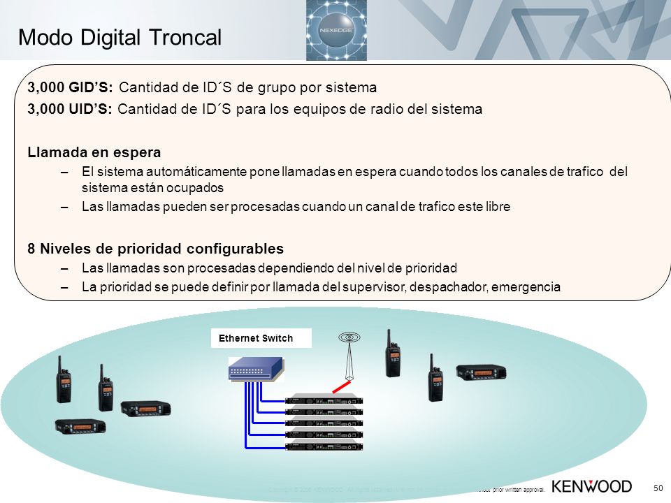 Modo Digital Troncal 3,000 GID’S: Cantidad de ID´S de grupo por sistema. 3,000 UID’S: Cantidad de ID´S para los equipos de radio del sistema.