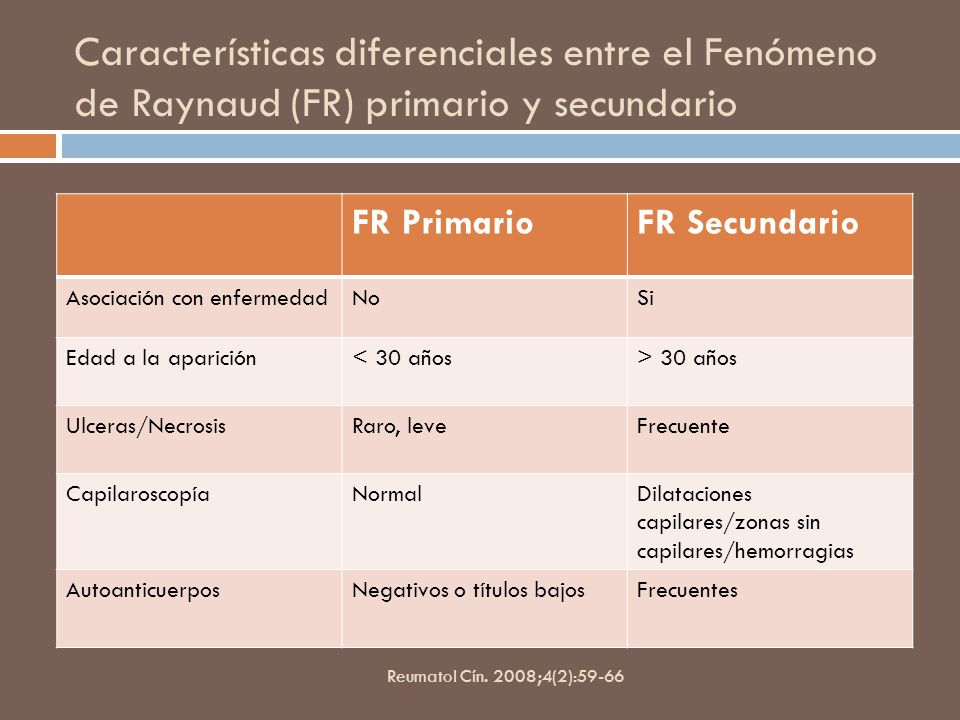 Características diferenciales entre el Fenómeno de Raynaud (FR) primario y secundario