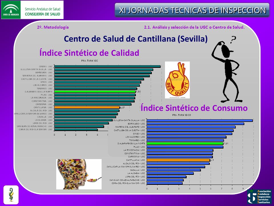Centro de Salud de Cantillana (Sevilla) Índice Sintético de Consumo
