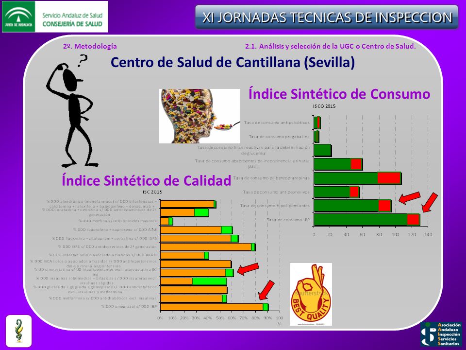 Centro de Salud de Cantillana (Sevilla) Índice Sintético de Consumo
