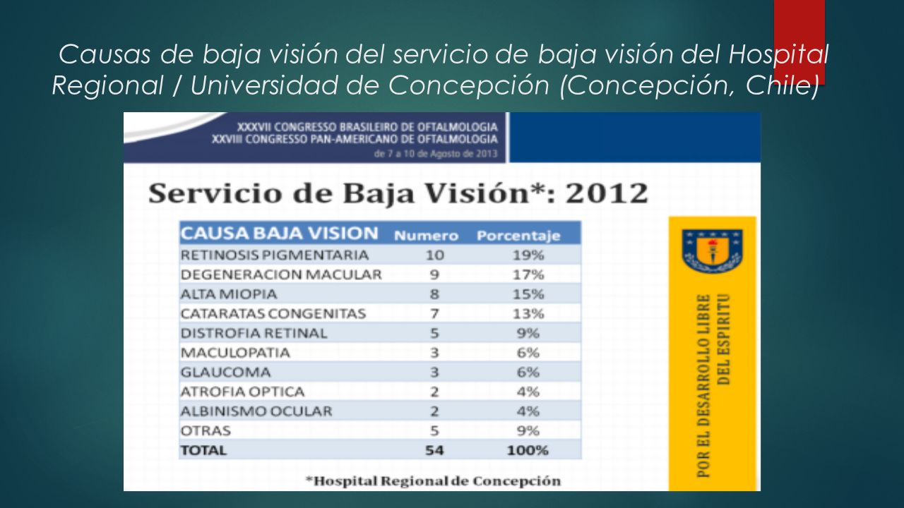 Causas de baja visión del servicio de baja visión del Hospital Regional / Universidad de Concepción (Concepción, Chile)