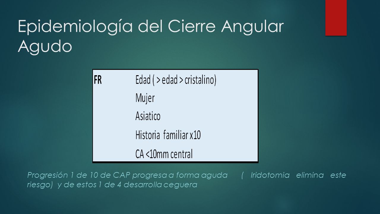Epidemiología del Cierre Angular Agudo