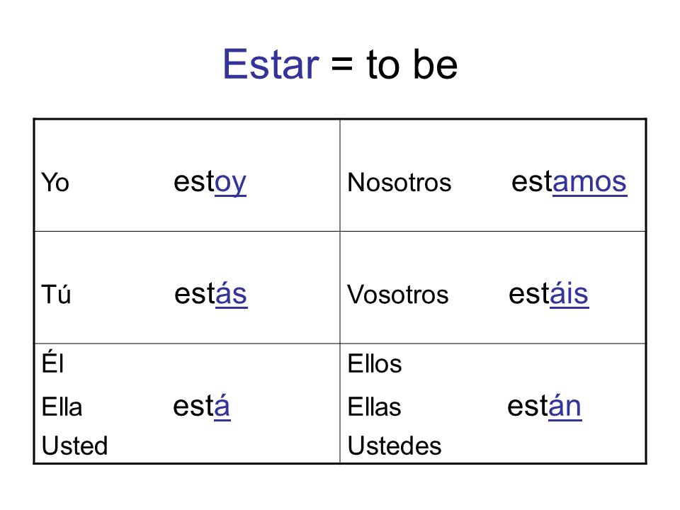 Estar = to be Yo estoy Nosotros estamos Tú estás Vosotros estáis Él