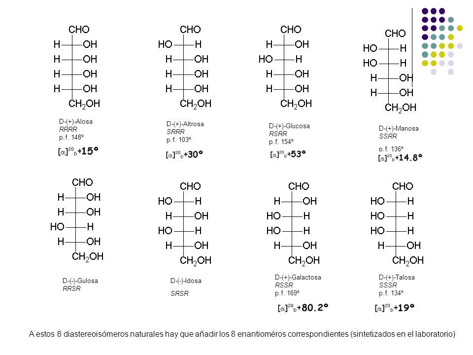 D-(+)-Alosa RRRR p.f. 148º D-(+)-Altrosa SRRR. p.f. 103º D-(+)-Glucosa RSRR p.f. 154º