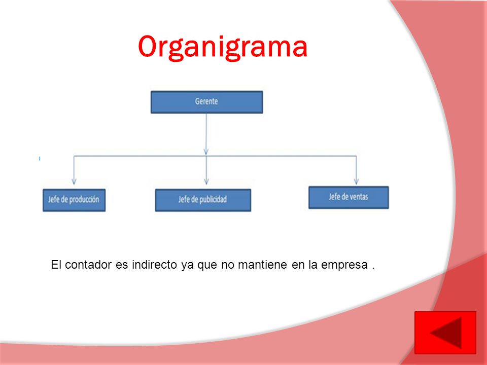 Organigrama El contador es indirecto ya que no mantiene en la empresa .