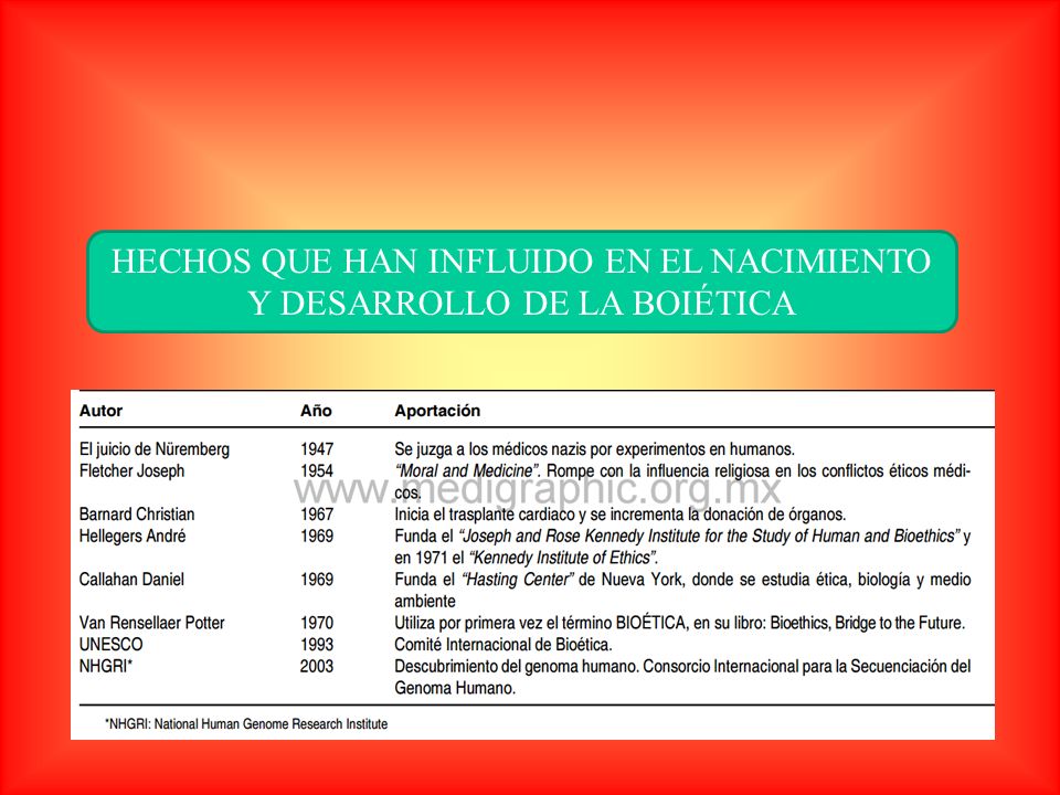 HECHOS QUE HAN INFLUIDO EN EL NACIMIENTO Y DESARROLLO DE LA BOIÉTICA