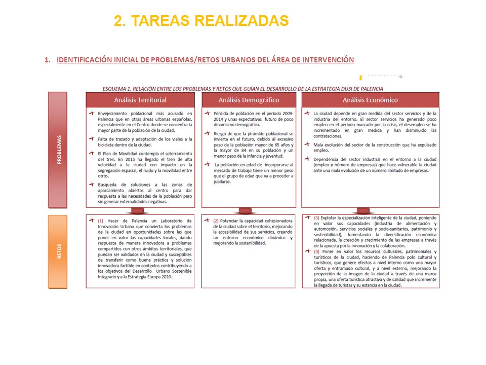 2. TAREAS REALIZADAS IDENTIFICACIÓN INICIAL DE PROBLEMAS/RETOS URBANOS DEL ÁREA DE INTERVENCIÓN.