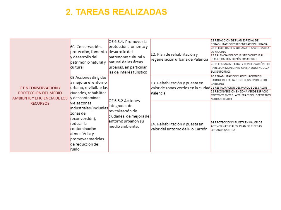 2. TAREAS REALIZADAS OT.6 CONSERVACIÓN Y PROTECCIÓN DEL MEDIO AMBIENTE Y EFICIENCIA DE LOS RECURSOS.
