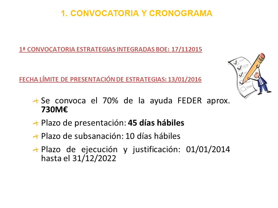 Se convoca el 70% de la ayuda FEDER aprox. 730M€