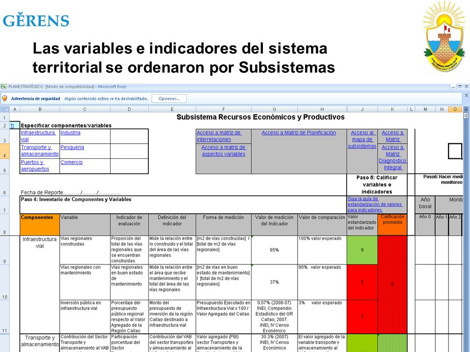 Las variables e indicadores del sistema territorial se ordenaron por Subsistemas