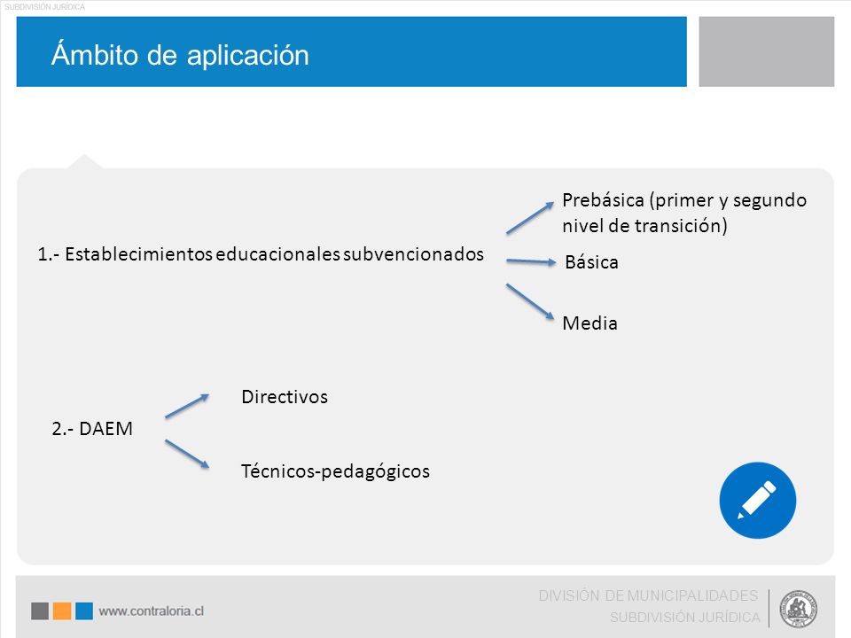 Ámbito de aplicación Prebásica (primer y segundo nivel de transición)