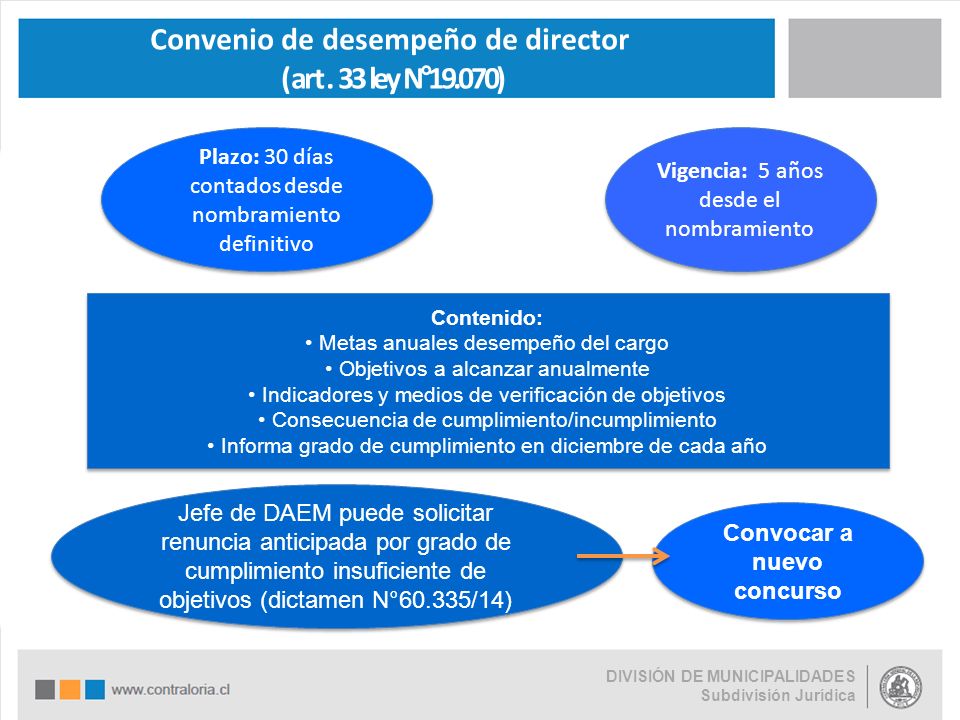 Convenio de desempeño de director Convocar a nuevo concurso